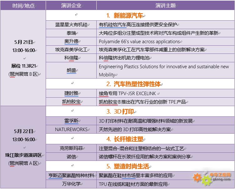 CHINAPLAS同期举油炸出产线行王牌运动