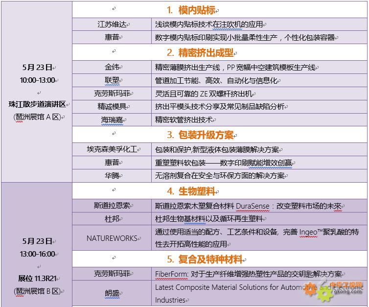 CHINAPLAS同期举油炸出产线行王牌运动