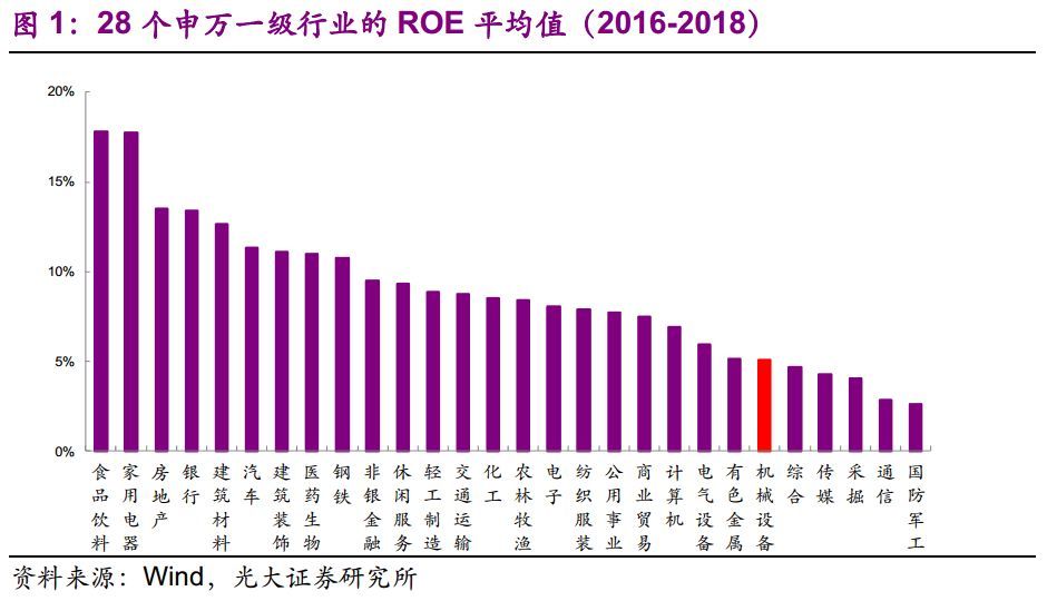 【光大固收】呆板行业转油炸出产线债受限个券勾当性，关注精测