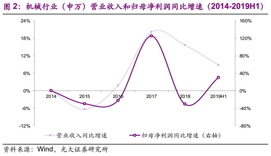 【光大固收】呆板行业转油炸出产线债受限个券勾当性，关注精测