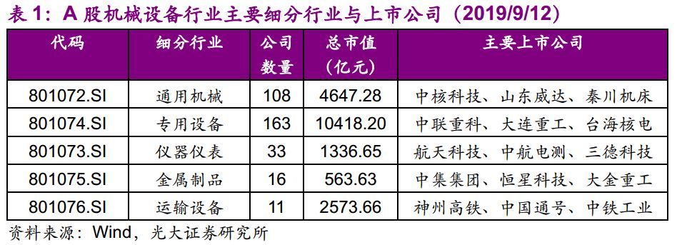 【光大固收】呆板行业转油炸出产线债受限个券勾当性，关注精测