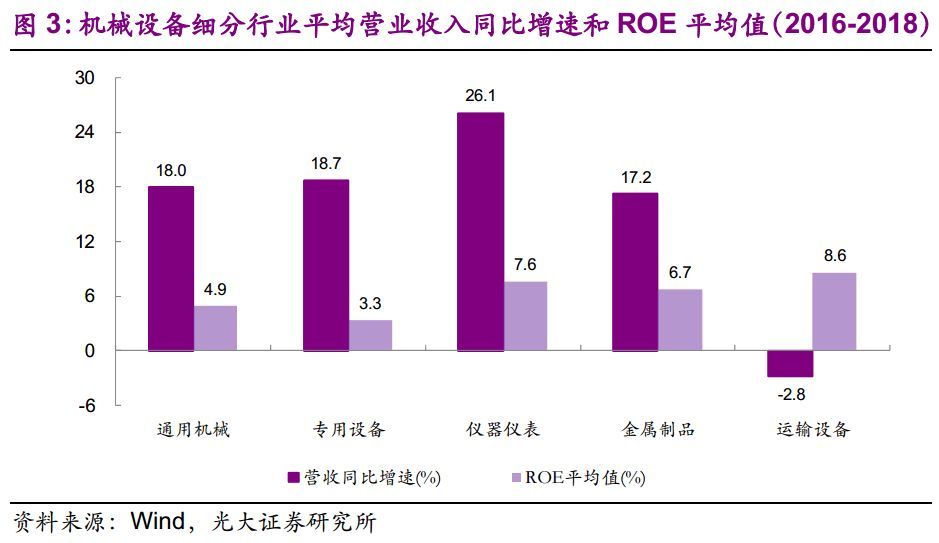 【光大固收】呆板行业转油炸出产线债受限个券勾当性，关注精测