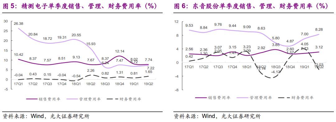 【光大固收】呆板行业转油炸出产线债受限个券勾当性，关注精测