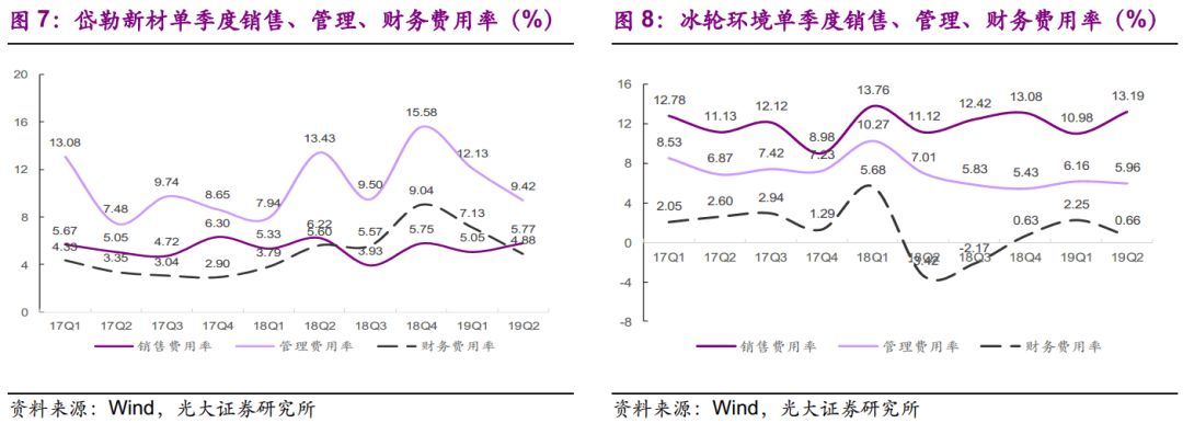 【光大固收】呆板行业转油炸出产线债受限个券勾当性，关注精测