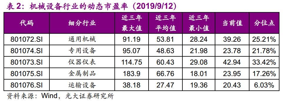 【光大固收】呆板行业转油炸出产线债受限个券勾当性，关注精测