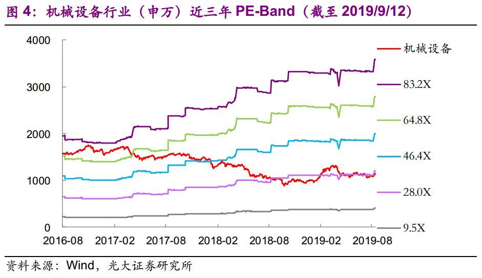 【光大固收】呆板行业转油炸出产线债受限个券勾当性，关注精测