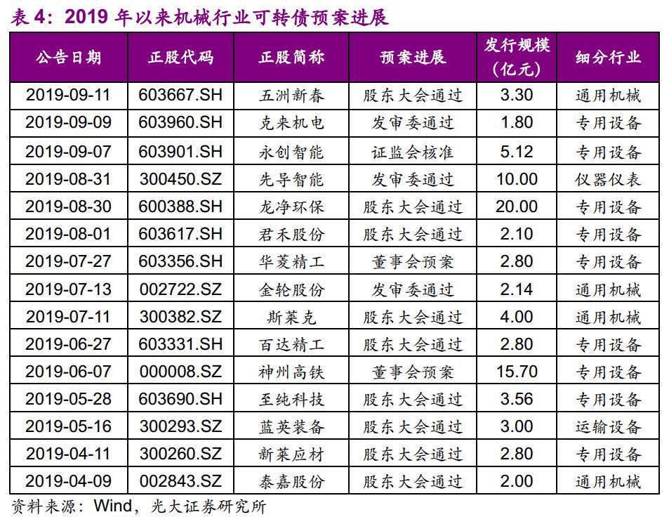 【光大固收】呆板行业转油炸出产线债受限个券勾当性，关注精测