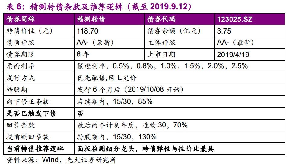 【光大固收】呆板行业转油炸出产线债受限个券勾当性，关注精测