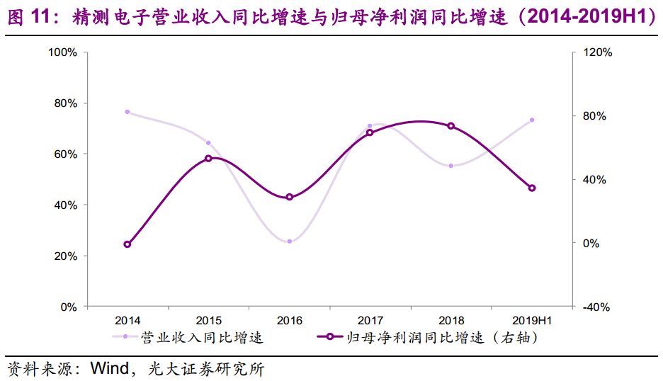 【光大固收】呆板行业转油炸出产线债受限个券勾当性，关注精测