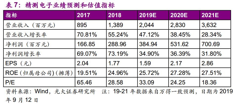 【光大固收】呆板行业转油炸出产线债受限个券勾当性，关注精测