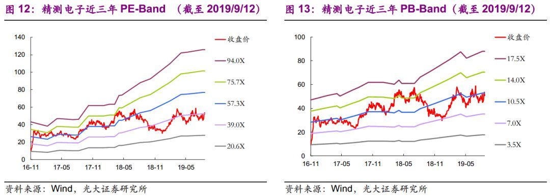 【光大固收】呆板行业转油炸出产线债受限个券勾当性，关注精测