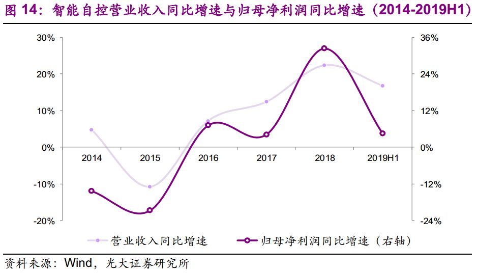 【光大固收】呆板行业转油炸出产线债受限个券勾当性，关注精测