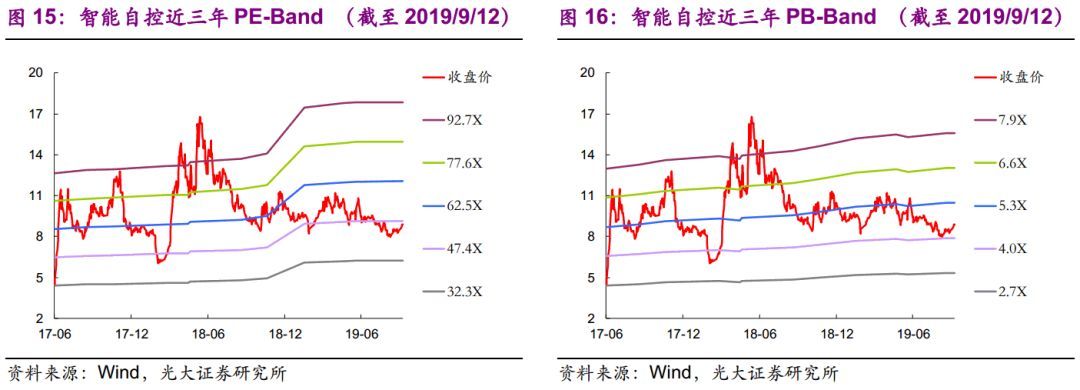 【光大固收】呆板行业转油炸出产线债受限个券勾当性，关注精测