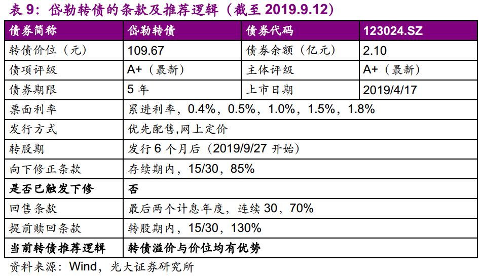 【光大固收】呆板行业转油炸出产线债受限个券勾当性，关注精测