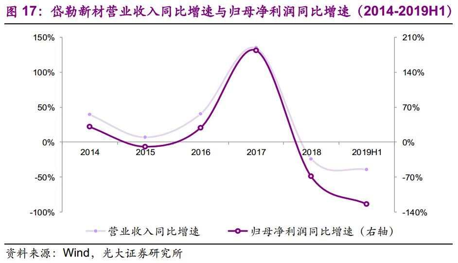 【光大固收】呆板行业转油炸出产线债受限个券勾当性，关注精测