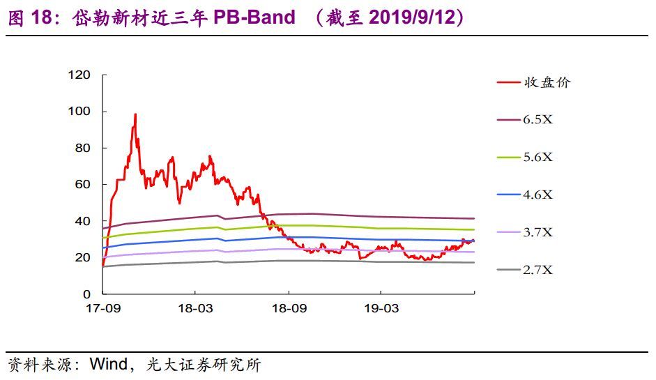 【光大固收】呆板行业转油炸出产线债受限个券勾当性，关注精测