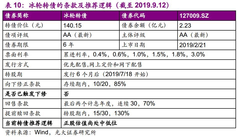 【光大固收】呆板行业转油炸出产线债受限个券勾当性，关注精测