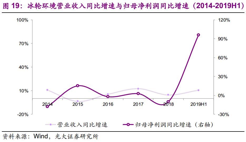 【光大固收】呆板行业转油炸出产线债受限个券勾当性，关注精测