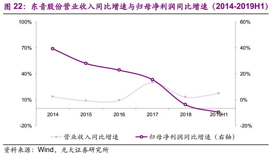 【光大固收】呆板行业转油炸出产线债受限个券勾当性，关注精测