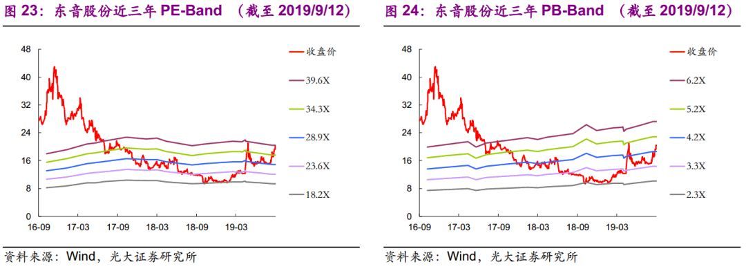 【光大固收】呆板行业转油炸出产线债受限个券勾当性，关注精测