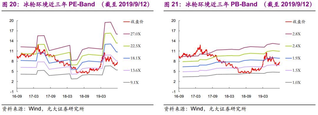 【光大固收】呆板行业转油炸出产线债受限个券勾当性，关注精测