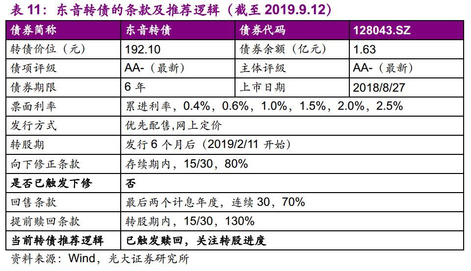 【光大固收】呆板行业转油炸出产线债受限个券勾当性，关注精测