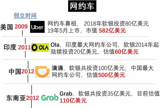 日本首富，软银孙公理油炸出产线用“时间呆板”收割世界