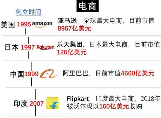 日本首富，软银孙公理油炸出产线用“时间呆板”收割世界