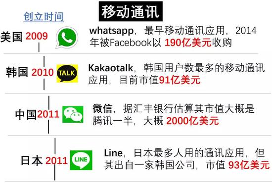 日本首富，软银孙公理油炸出产线用“时间呆板”收割世界