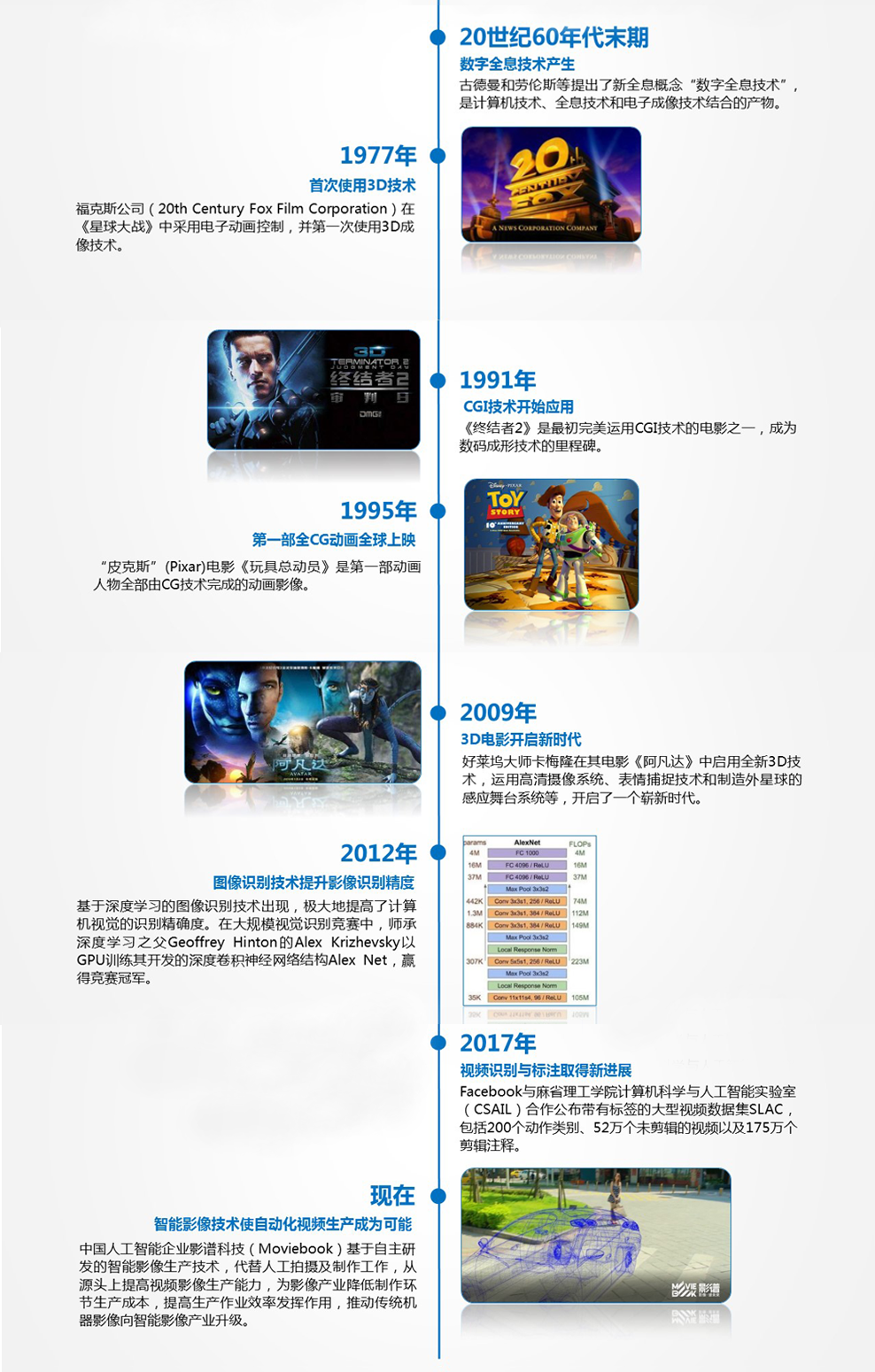 影谱科技引领影像技术油炸出产线从机械时代高出到智能时代